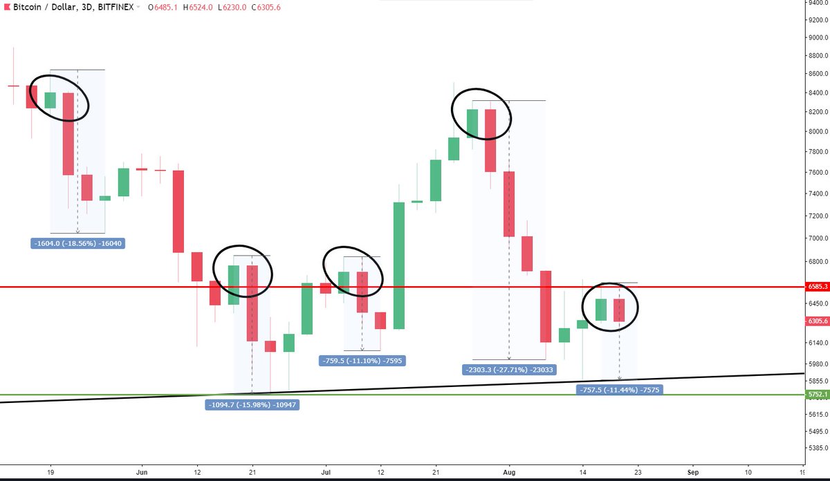 Green Day Chart History