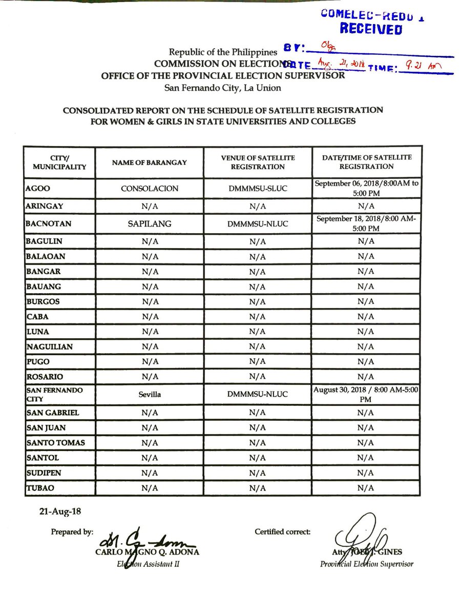 OredRegion1's tweet photo. La Union Schedule of Satellite Registration for Women and Girls in State, Universities and Colleges
@commrguanzon  @COMELEC_GAD @dirfrancesarabe  @LTFGuia https://t.co/J5KnSwHu7p