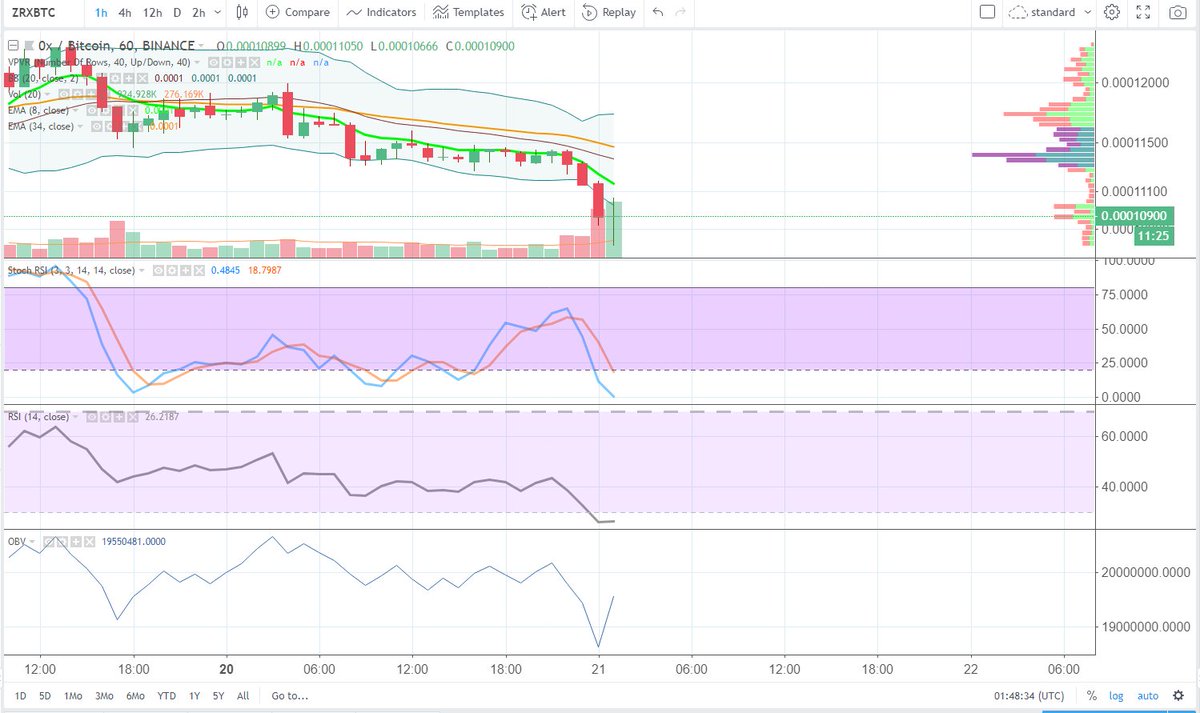 Cheds Trading tweet media
