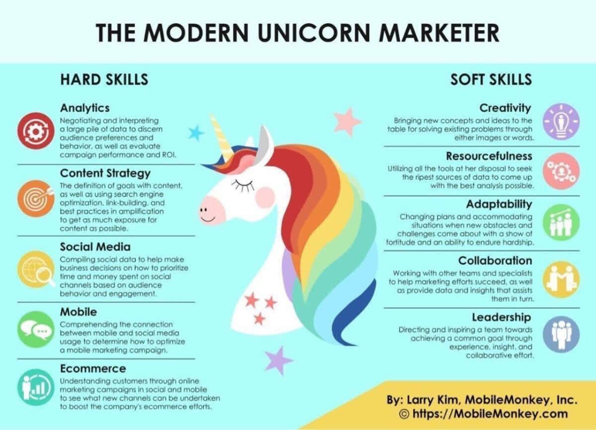 ChristyJun_JC's tweet photo. Unicorn 😎
#marketer #MarketingDigital #marketing #marketingtips #digitalmarketer #DigitalMarketing #OnlineMarketing #EmailMarketing #socialmediamarketing #SEO #InternetMarketing #SearchEngineOptimization https://t.co/qinTh3n8S3