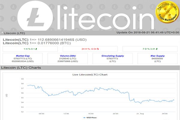 Start Exchange Your Litecoin Today
Easily Buy and Sell Cryptocoins With CryptoCoinX
#Litecoin #TopCryptocoin #LTC #Cryptocurrency #Litecointoday #LiverateLTC #Litecoinreviews #Cryptocoinx
For more information visit,
crypto-coin-x.com/all-cryptocurr… <a href="/CryptoMeNowNews/">CryptoMeNow</a> @CryptoCoinsNews