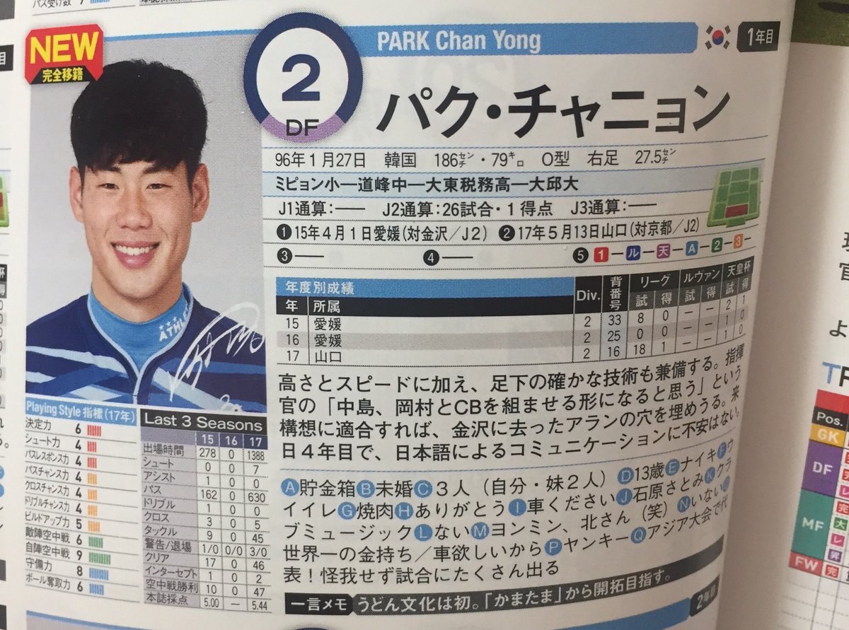 さ わ 久しぶりにサカダイの選手名鑑を見てみる パク チャニョン 選手のところをみてみると サッカー選手じゃなかったら ヤンキー 愛車 車ください ニックネーム 貯金箱 面白すぎ さ わ 久しぶりにサカダイの選手名鑑を見てみる パク チャニョン 選手のところをみてみると サッカー選手じゃなかったら ヤンキー 愛車 車ください ニックネーム 貯金箱 面白すぎ
