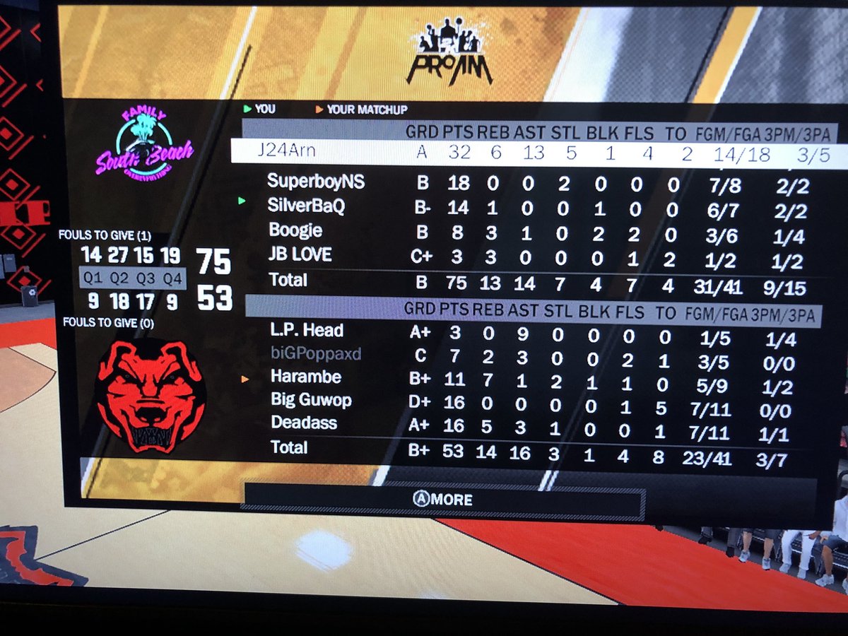 KickingUpDust's tweet photo. The #1 team on #NintendoSwitch in #NBA2K18. We’re hoping to grow the #Switch2K community for #NBA2K19. If you’re interested hmu for contact. These are the box scores of the finals. Best out of five, they won one. Park Legends vs South Beach Sharks. #MKPL @NBA2K @Official2KProAM https://t.co/tinvSbHSkY