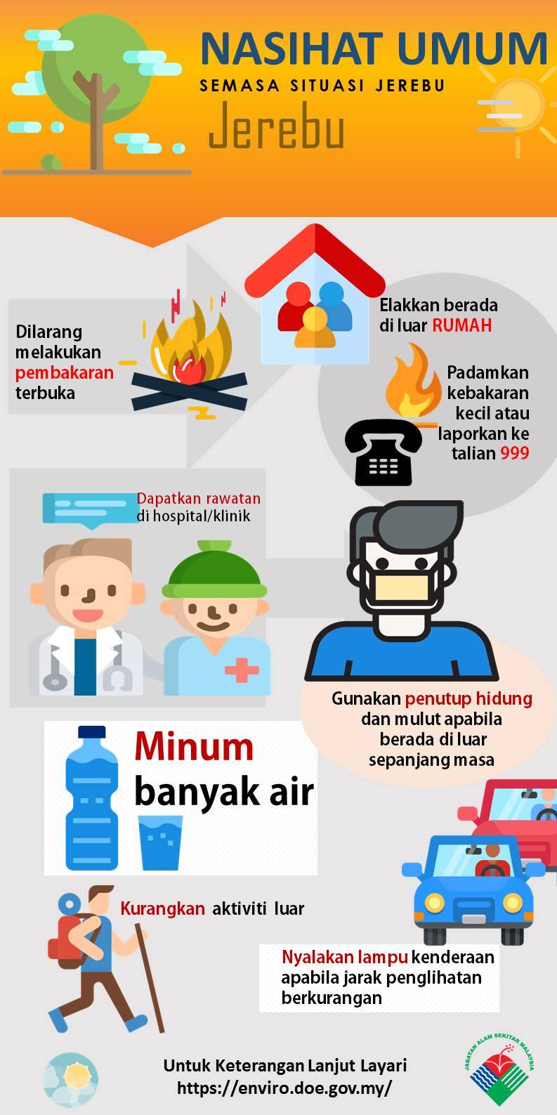 Kpwkm On Twitter Infografik Nasihat Umum Semasa Situasi Jerebu Sumber Jasnre Jabatan Alam Sekitar Https T Co Cdcfnlvaoo Twitter