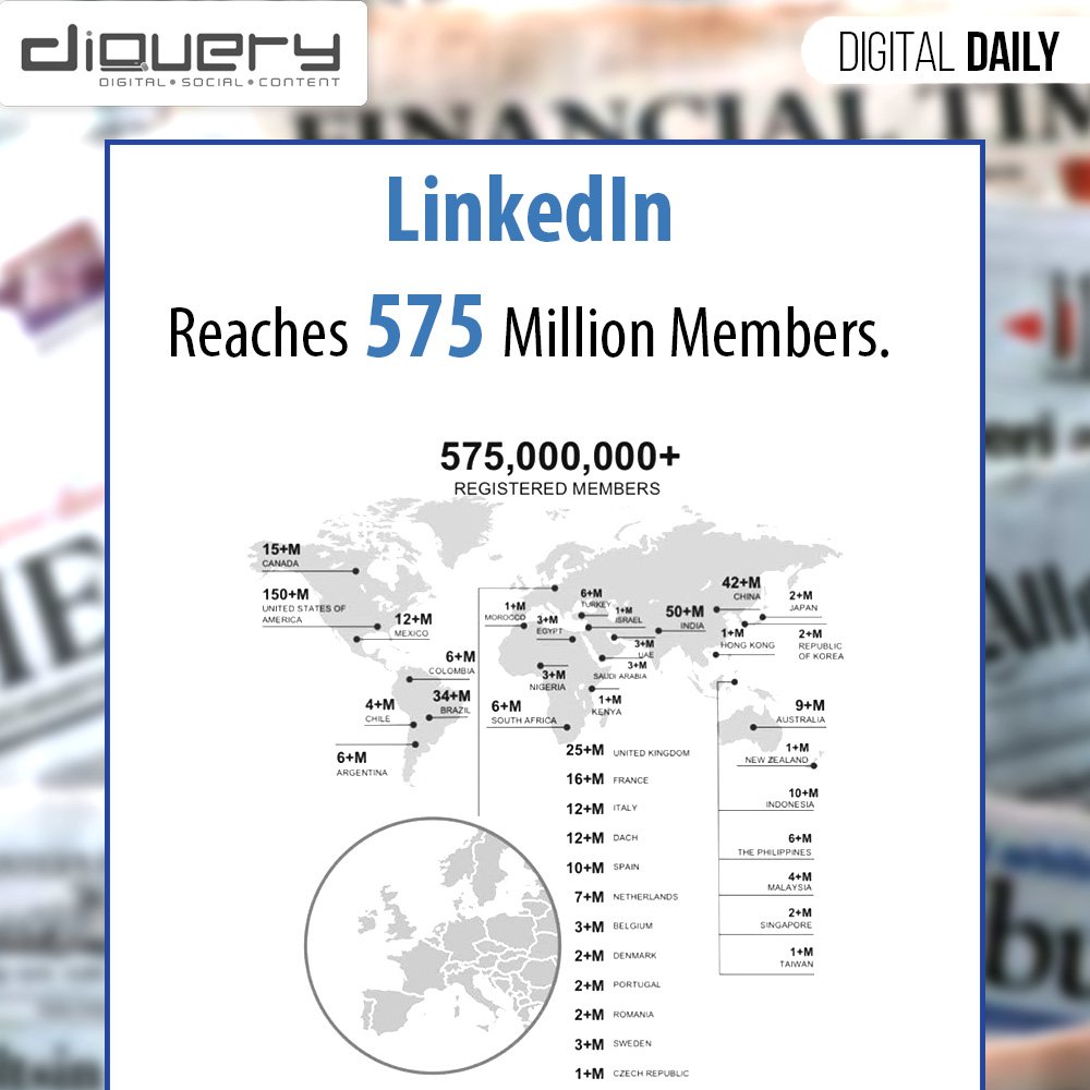The North American region clearly contributes LinkedIn's biggest audience share, the 2nd and 3rd biggest markets being India and China respectively.
.
.
#LinkedIn #LatestNews #Trending #LinkedInUpdates #Microsoft #BillGates #USA #India  #DigitalDaily #DiqueryDigital