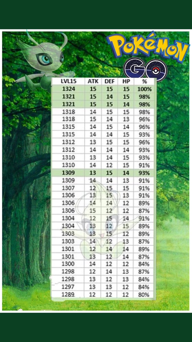 Celebi Iv Chart