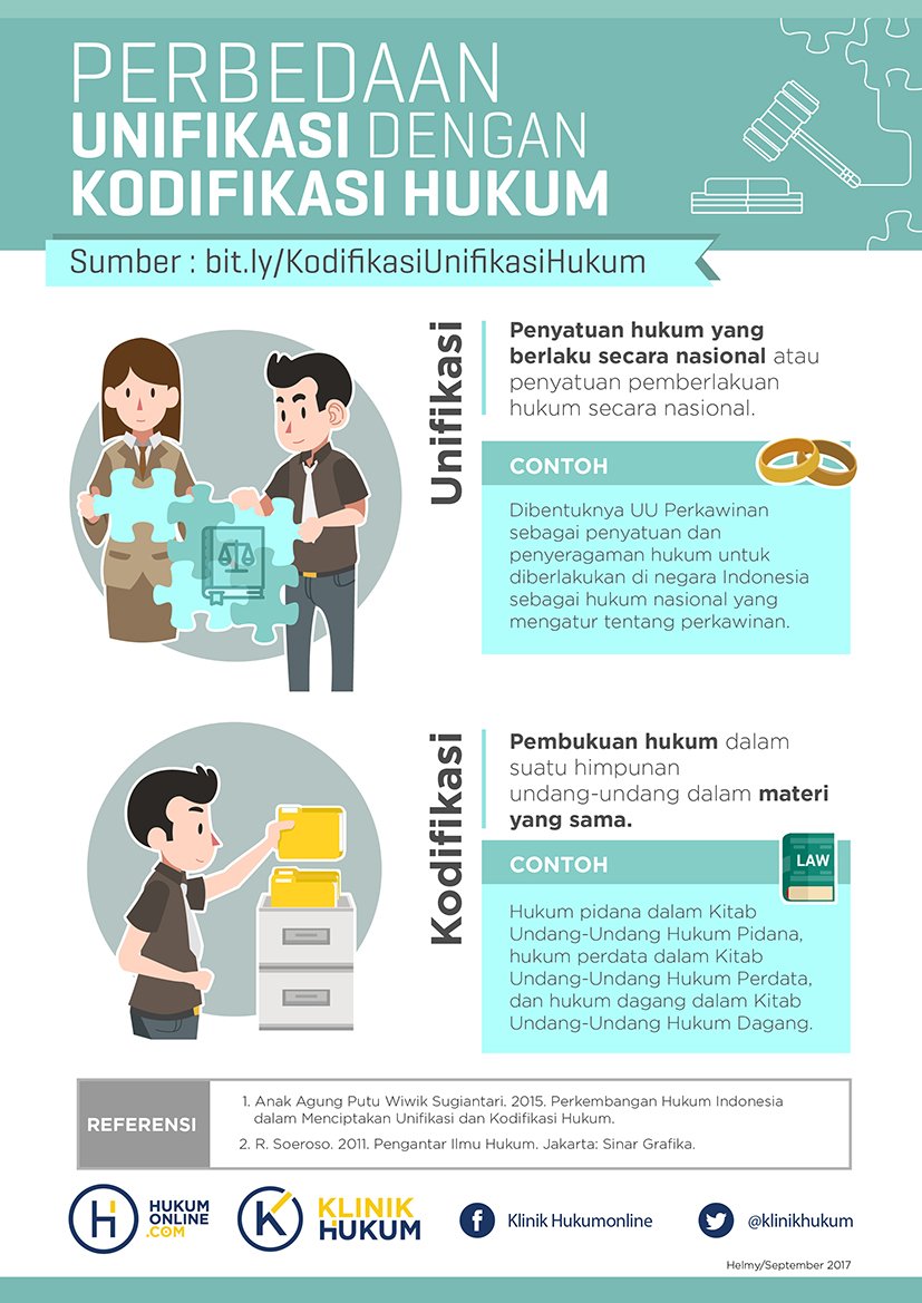 Klinik Hukumonline Ø¯Ø± ØªÙˆÛŒÛŒØªØ± Bingung Perbedeaan Unifikasi Dan Kodifikasi Hukum Jangan Khawatir Kami Berikan Penjelasannya Dalam Infografis Berikut Selengkapnya Https T Co Kdmrenmugm Https T Co Aaqvqj3v04
