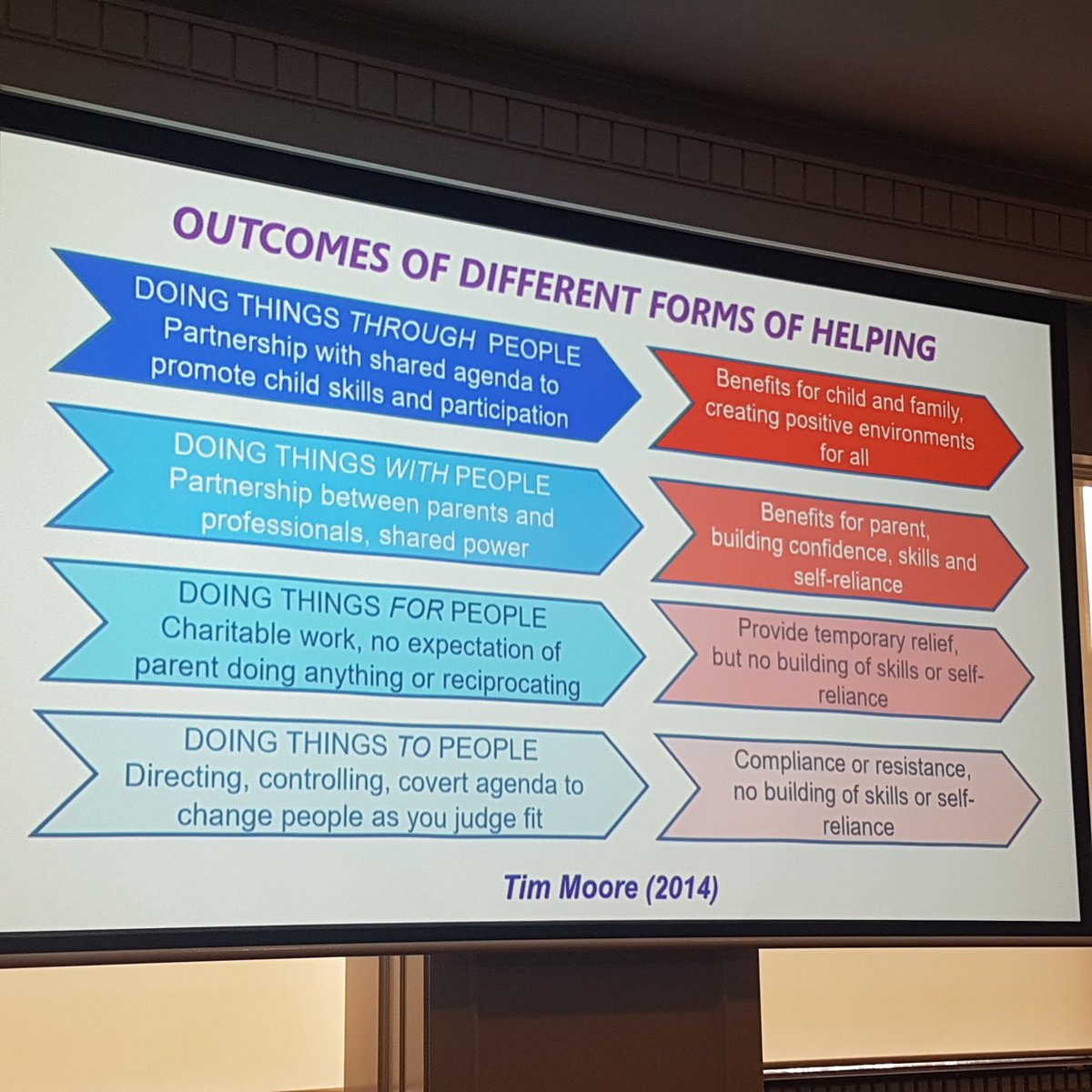 #parentengagement - messaging for education decision makers, leaders, teachers and families