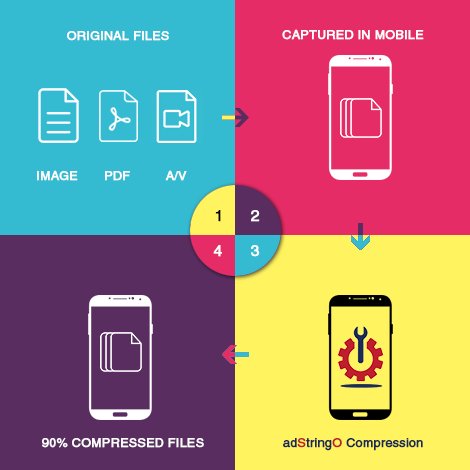adStringO1's tweet image. Turn #BigData into small data by using @adStringO1 &apos;s compression software.
#endpointcompression #CIOs @CIOin @IndianStarrtups @startupindia #startups