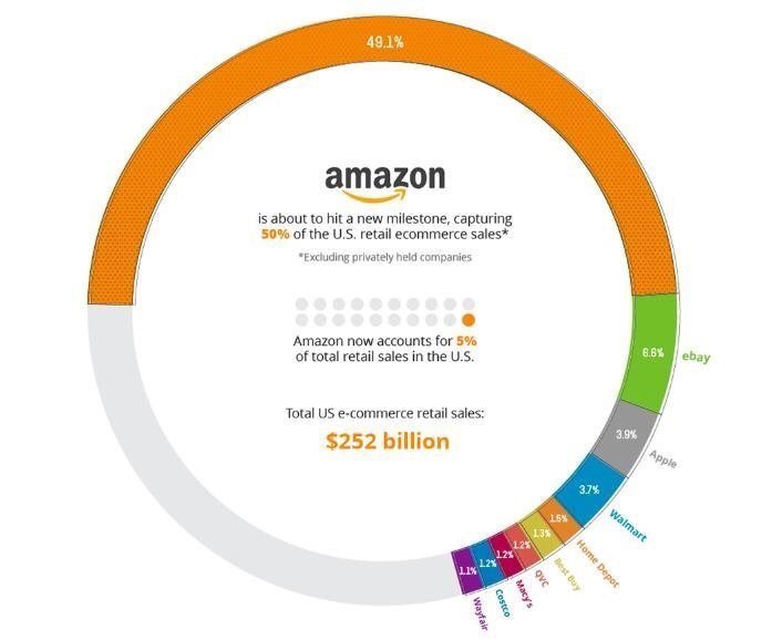 E Commerce Chart Of Accounts