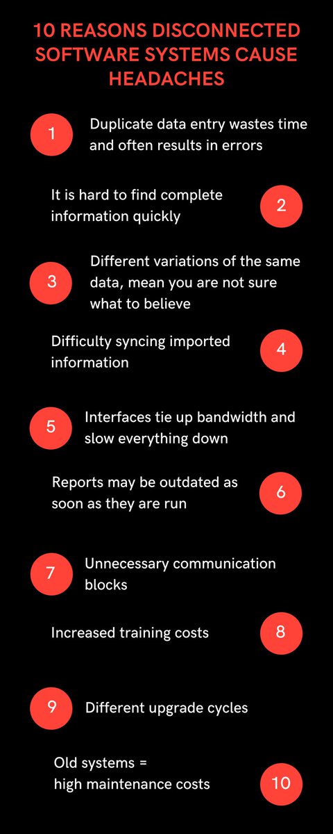 OvalUK's tweet photo. Are disconnected systems slowing you down? https://t.co/ECbI8gfZIC
#software #TechTuesday https://t.co/ElU148Lxf0
