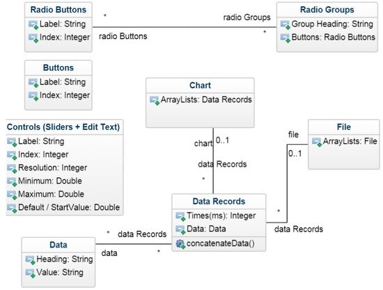 Sensors_MDPI's tweet image. #mdpisensors ABE-VIEW: Android Interface for Wireless Data Acquisition and Control mdpi.com/326792 @Sensors_MDPI by Scholars @uhmanoa
#GraphicalUserInterface #Open_SourceDesign #Arduino #RapidPrototyping #VirtualInstrumentation #TestEquipment #Bluetooth #Potentiostat