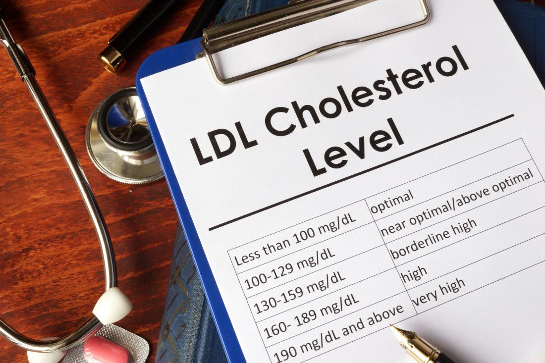 mnt's tweet image. High cholesterol early in life boosts heart disease risk mnt.to/4Ltj @mnt #LDLcholesterol #CVD