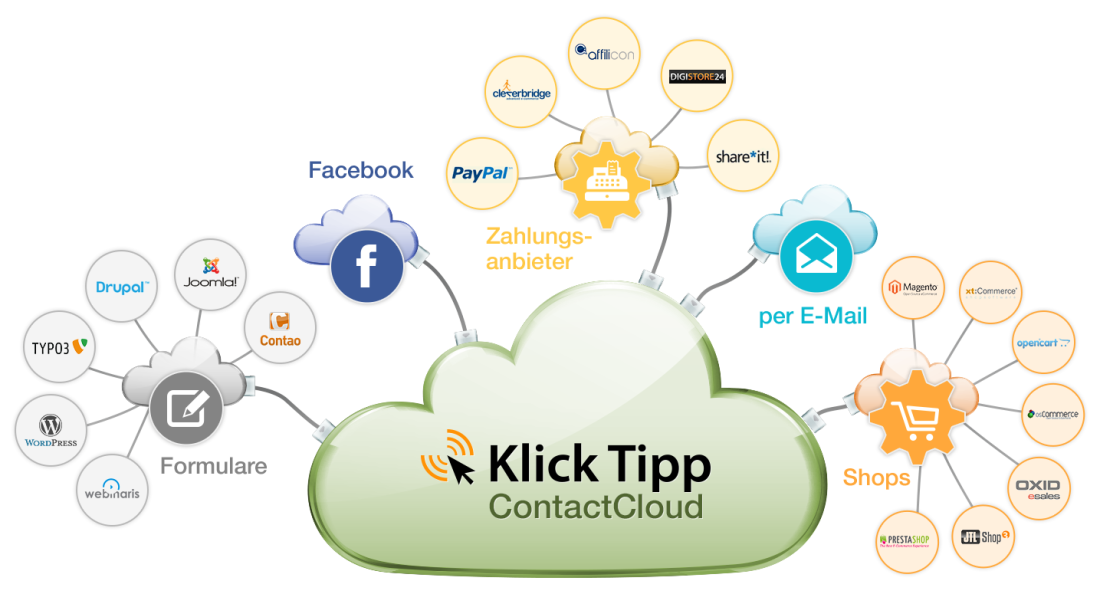 AutoDMPromo's tweet photo. RT @bennchi2010: RT @AutoDMPromo: RT @bennchi2010: RT @bennchi2010: #EmailMarketing
Mit #KlickTipp bleibst Du immer am Ball.
https://t.co/ypLtIKktpj π
#GermanMediaRT #StreamAcademyRetweet #MMOReviews #socialmediamarketing #SocialS⦠https://t.co/NW5n3MMoTa