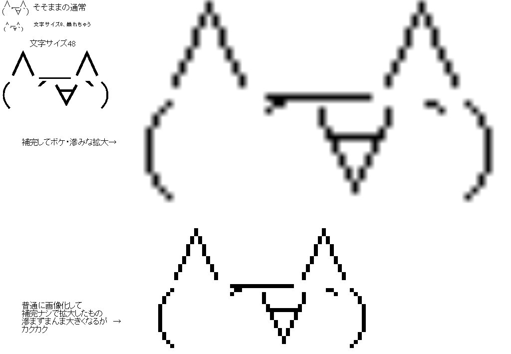 ドラギノス على تويتر いろんな方法でaa大きく 小さく してみた画像 文字サイズ大きくするのが綺麗ではあるが 文字サイズ小さくした場合みたいにバランス崩れないかだよナァ 特に文字の種類の多い複雑で大きいaaで誤差が出そうな 画像で無補正そんまま拡大は一番原型