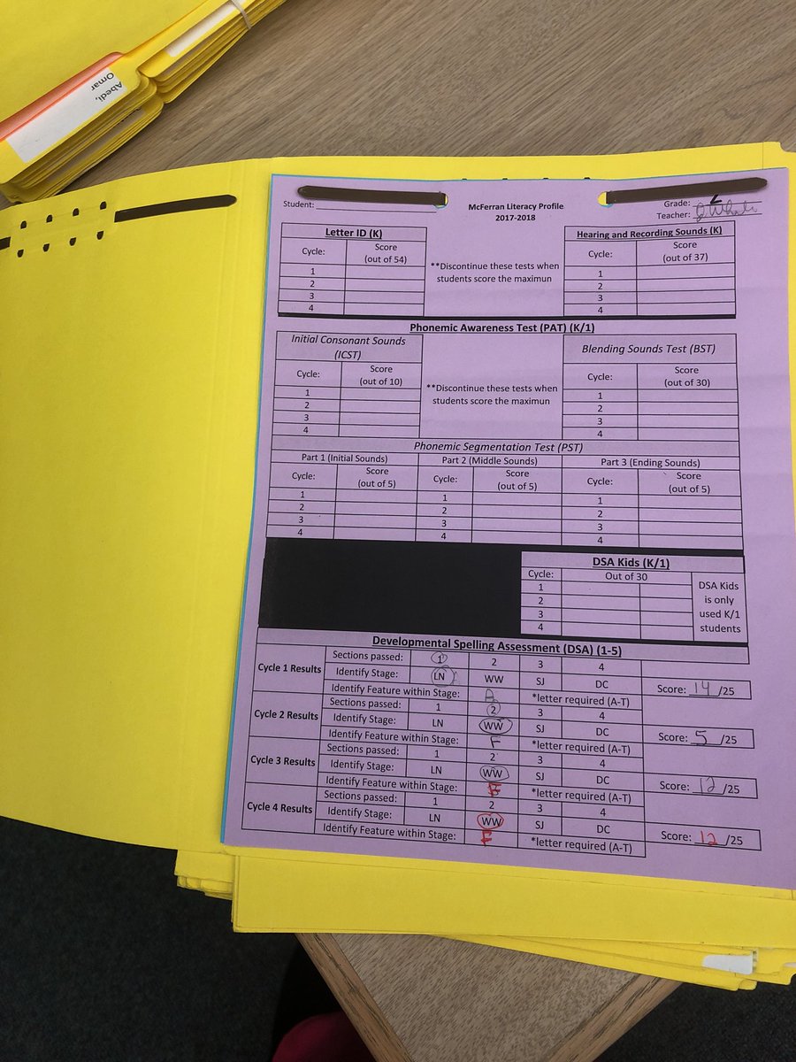 CGray_JCPS_BP's tweet photo. @McFerranPrep Student Literacy Profile going out to teachers this morning...we are tracking our Falcons progress and success!
#BLP is still going strong https://t.co/wTzDNEINPM