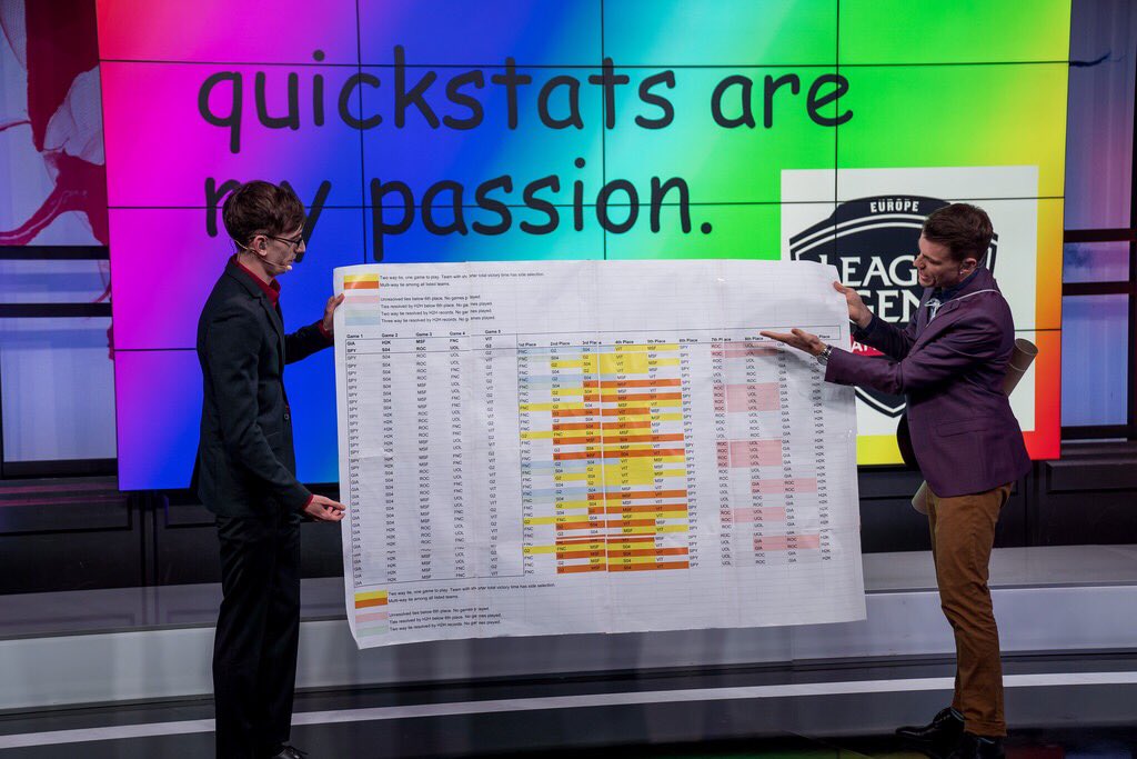 KonkolMichal's tweet image. Hes name is Trevor @RiotQuickshot Henry and #quickstats are his game