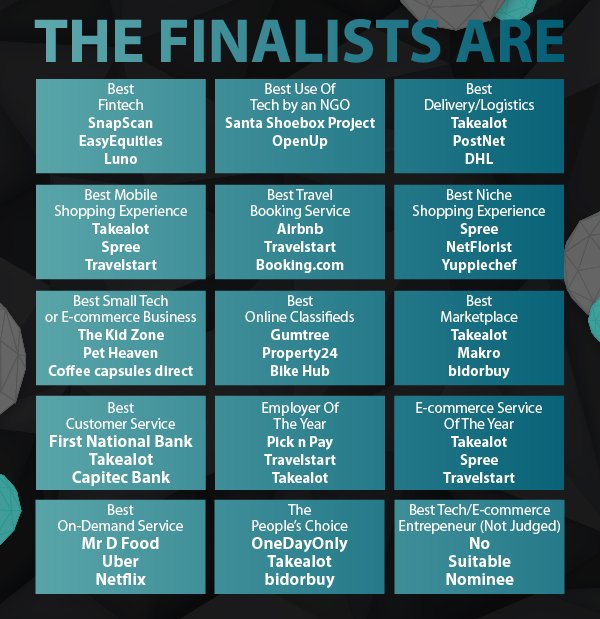 TechEcommAwards's tweet image. Well Done to our Finalists! See you at the awards #techandecommerceawards #PriceCheck