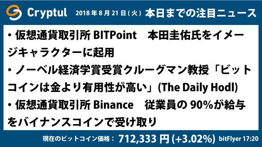 2018年8月21日(火) 本日までの注目ニュース
・仮想通貨取引所BITPoint　本田圭佑氏をイメージキャラクターに起用、ほか
jp.cryptul.io/media/232