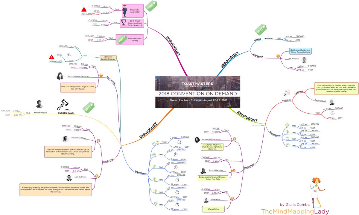 free regulatory mechanisms of intracellular membrane transport topics in current