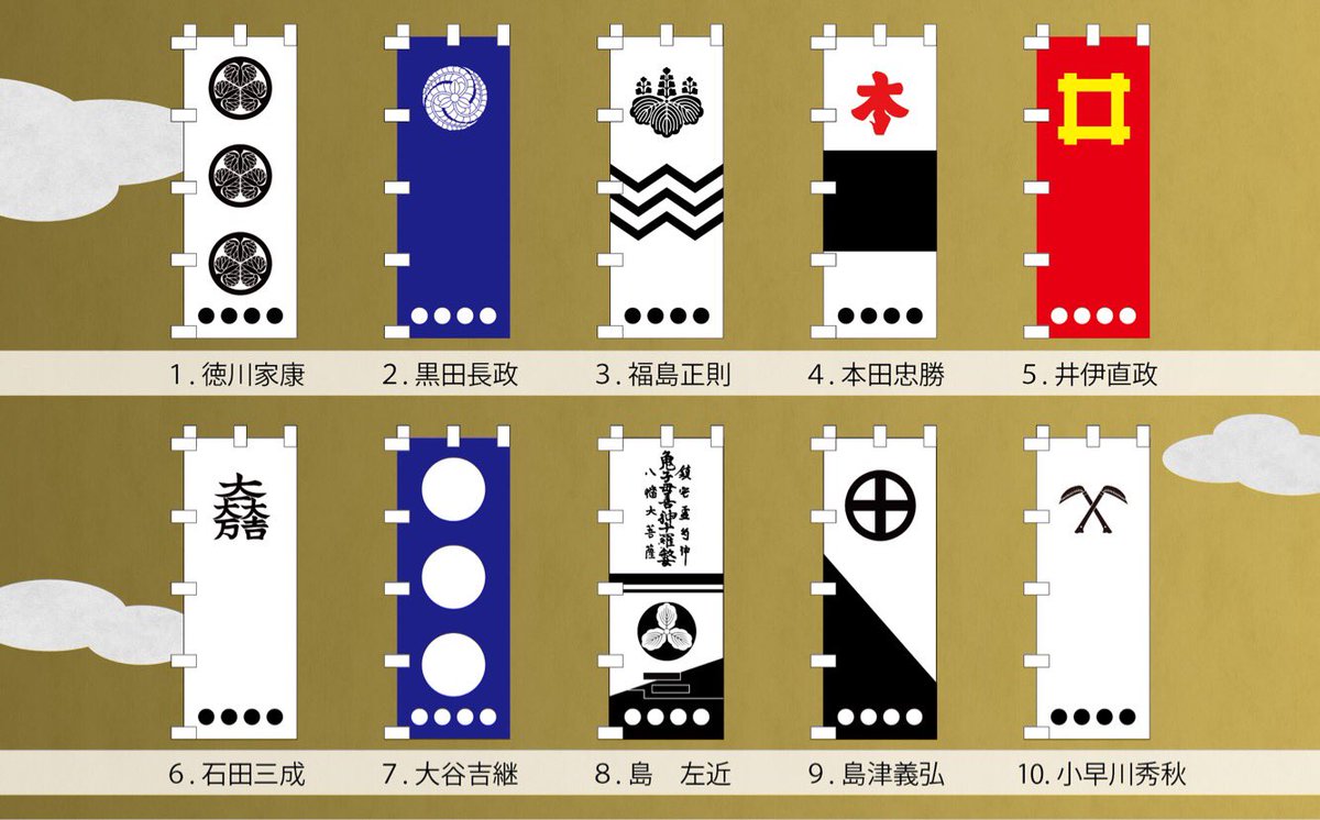 岐阜県関ケ原町 Ar Twitter ふるさと納税情報 新しい返礼品を用意しました 関ケ原合戦武将オリジナル名入れのぼり旗 寄附いただいた方の 名前を入れた 世界でひとつだけ の戦国武将のぼり旗です 仕上がったのぼり旗は一定期間 合戦の地 関ケ原 の駅前観光