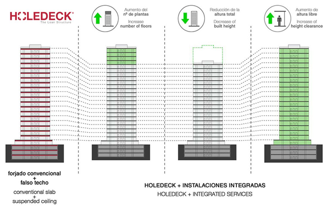Holedeck On Twitter Did You Know That With Holedeck