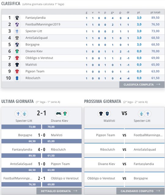 restivogabriele's tweet photo. #FantAA 📅 📊📈📉
Il resoconto 👇🏻
#Fantacalcio https://t.co/BhBEs5zNI0
