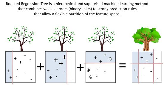 RemoteSens_MDPI's tweet image. Influence of Spatial Aggregation on #Prediction Accuracy of Green Vegetation Using Boosted Regression Trees
by Colin, B.; Schmidt, M.; et al. 2018
👉mdpi.com/326232
#SpatialAggregation 
#datareduction
#GreenVegetation
