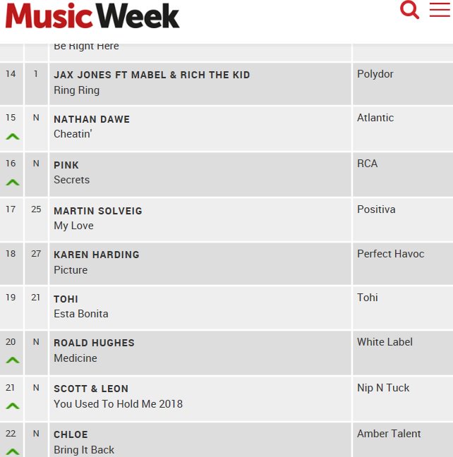 Music Week Commercial Pop Chart