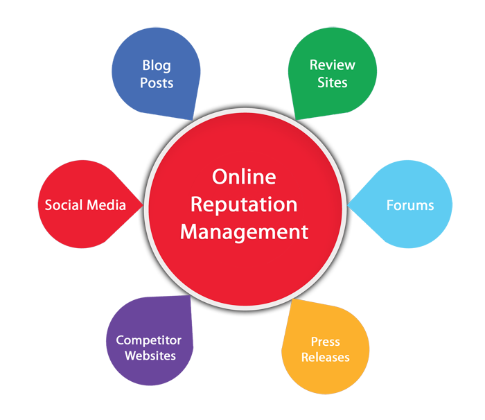WorldWebDigital's tweet photo. Take control over online conversation so that people can find the right materials when they look you up on the internet. We repair your #Online Reputation, improve reviews and build a corporate identity in Positive Aspects via our #ORM Services. https://t.co/u8izT2Yd6E