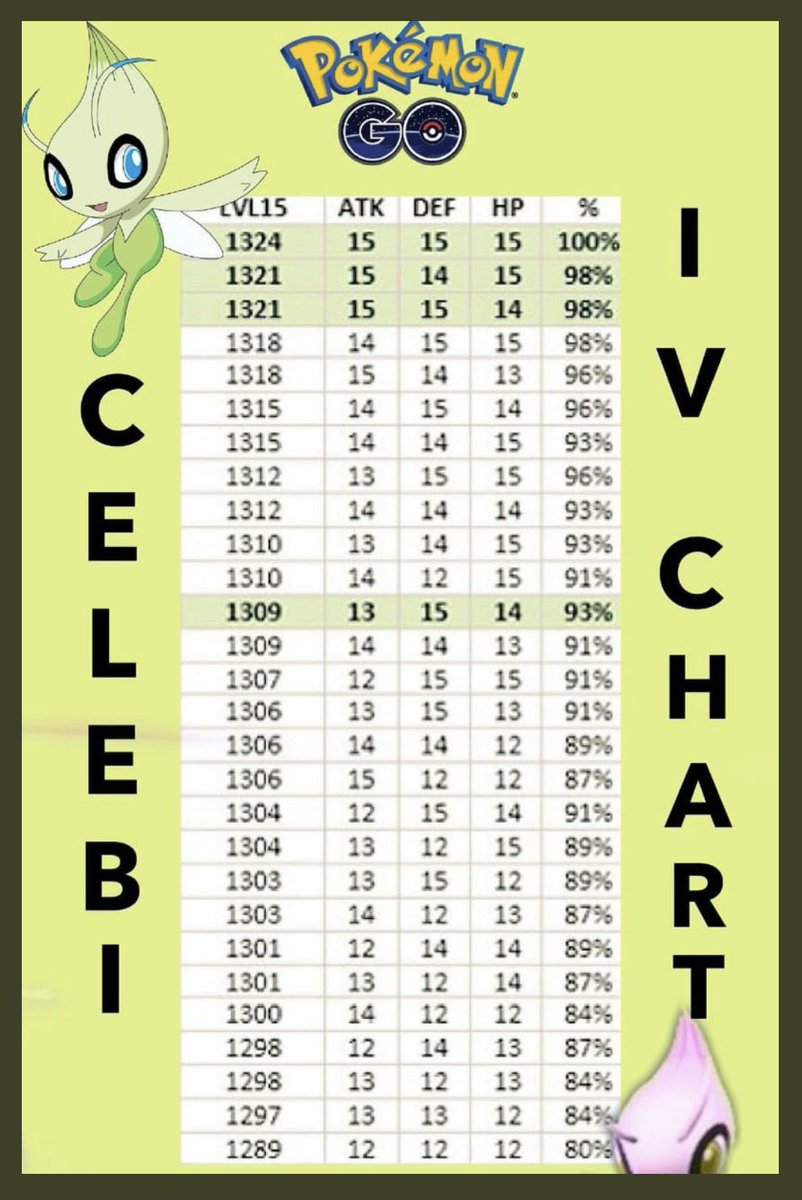 Iv Chart Pokemon Go