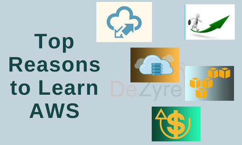 DeZyre Academy tweet media
