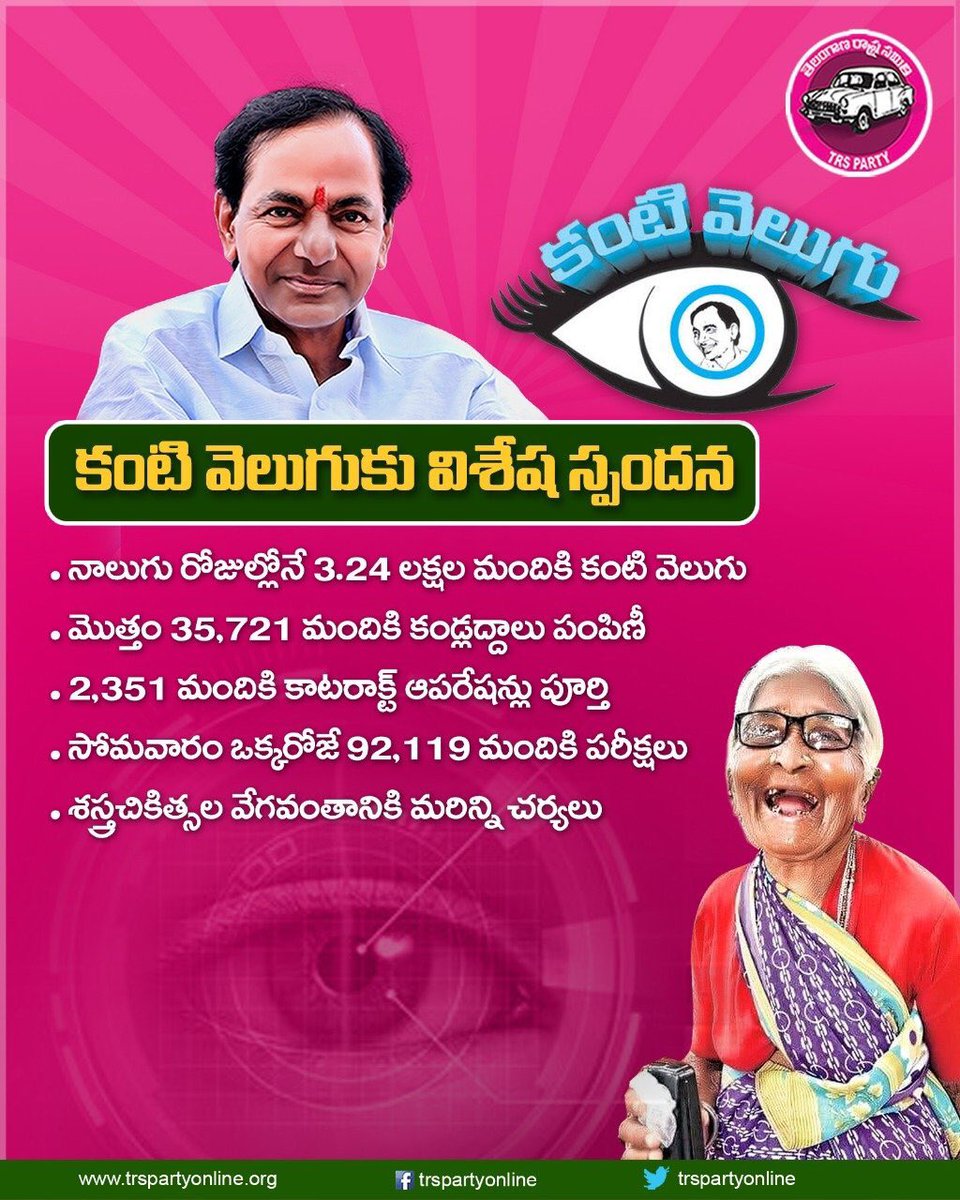 తెలంగాణ ప్రభుత్వం అత్యంత ప్రతిష్ఠాత్మకంగా తలపెట్టిన కంటి వెలుగు కార్యక్రమానికి విశేష స్పందన లభిస్తోంది.
#KantiVelugu