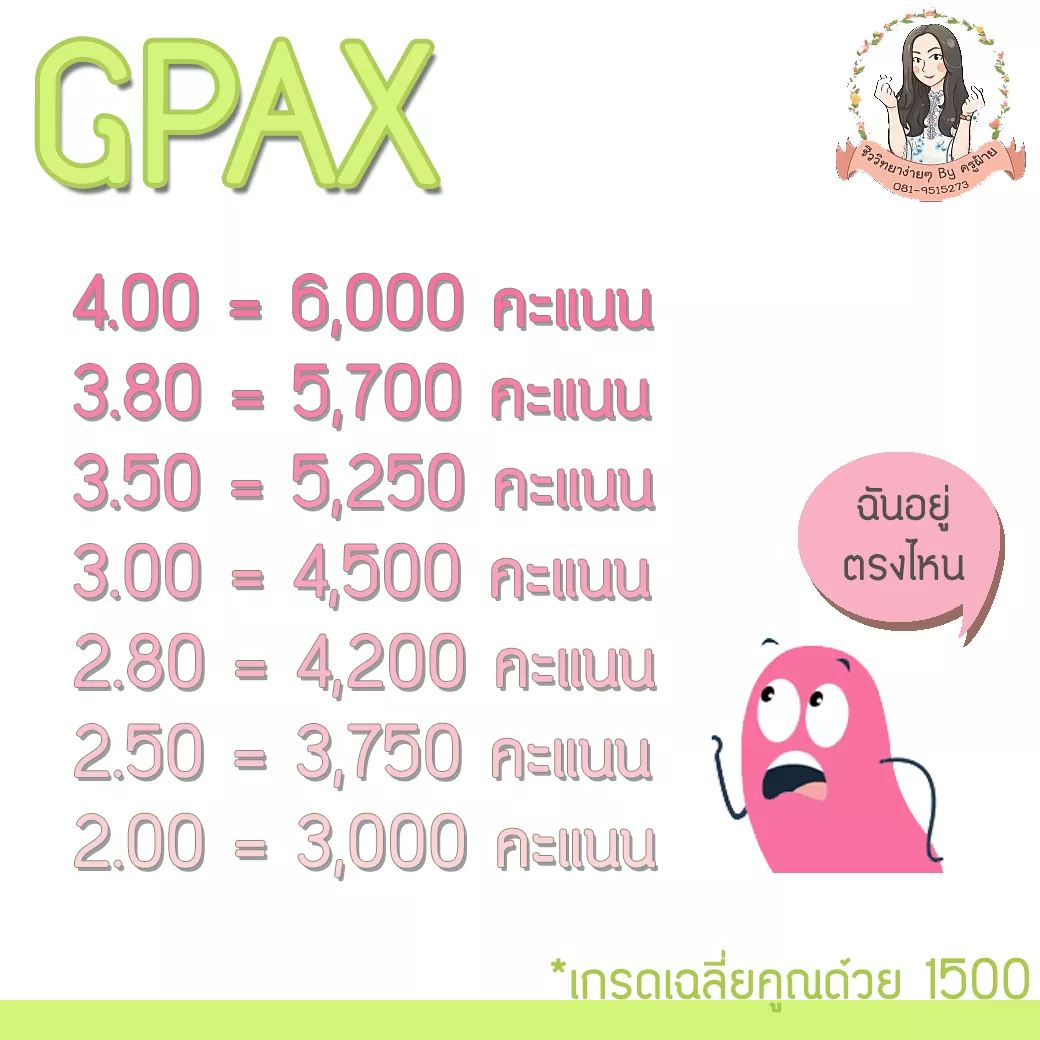 easybioKruFai's tweet photo. เกรดไม่ได้ดีเหมือนหน้าตา จะทำไง
เทได้มะ หรือจะสะบัดต่อไม่รอละนะ
#TCAS62 #dek62 #9วิชาสามัญ #กสพท #กสพท62 #dek64 https://t.co/0zgvfGzxhm