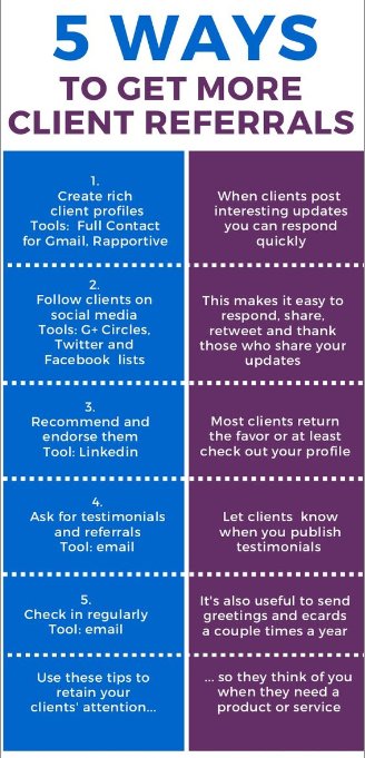 MarketingKeys's tweet image. #Tuesday2Do Get the #ClientReferrals you deserve. Here are some #howtos on how you can!