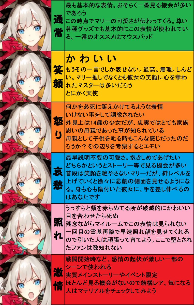 こはくですっ Ar Twitter マリー王妃のかわいさを画像一枚で纏めたくて作ってみた 今回はマリーちゃんの表情について Fgo