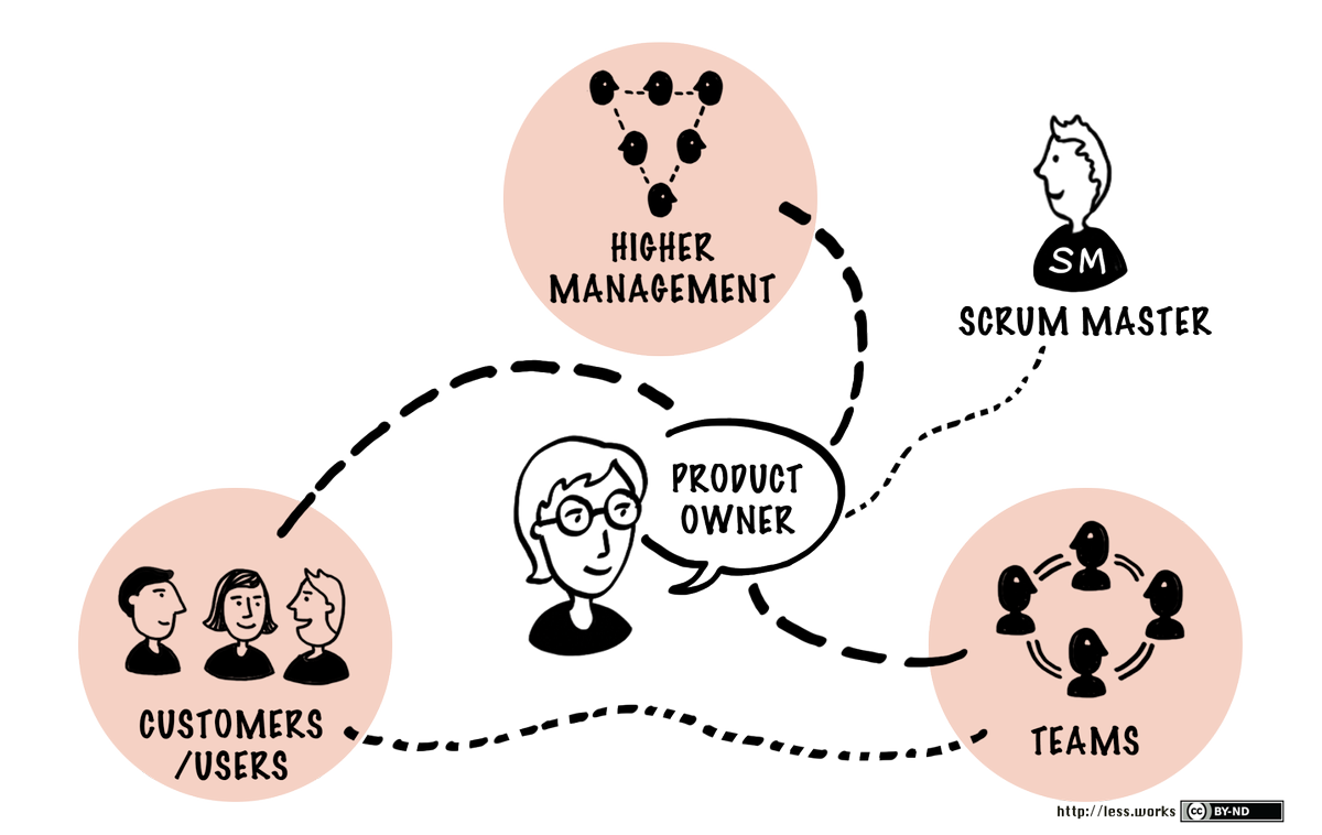 BOOK TRANSPORTATION INDICATORS AND BUSINESS CYCLES