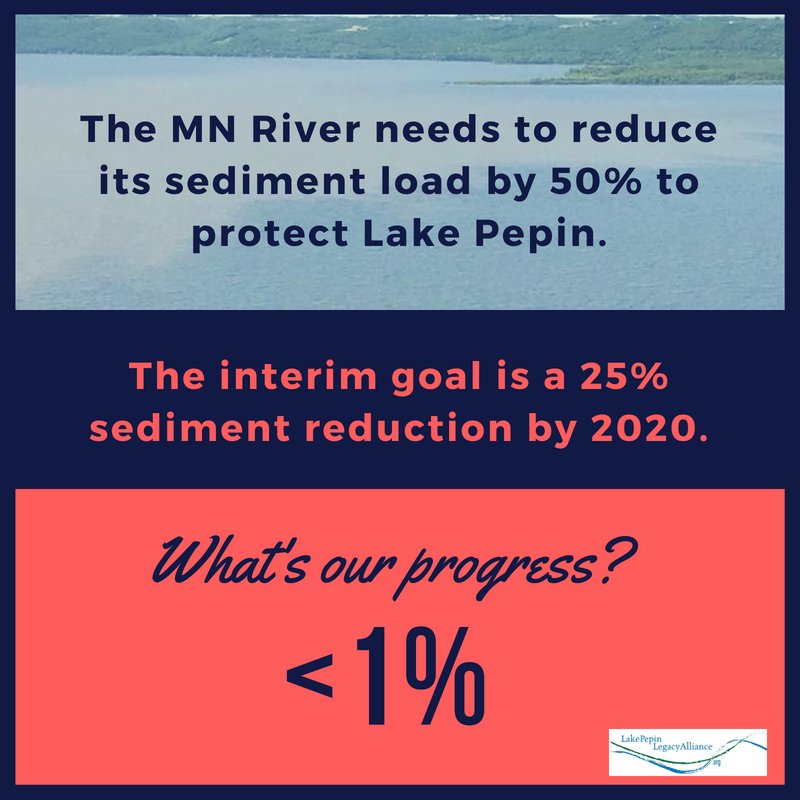 Share these stats with everyone you know. Learn more: lakepepinlegacyalliance.org