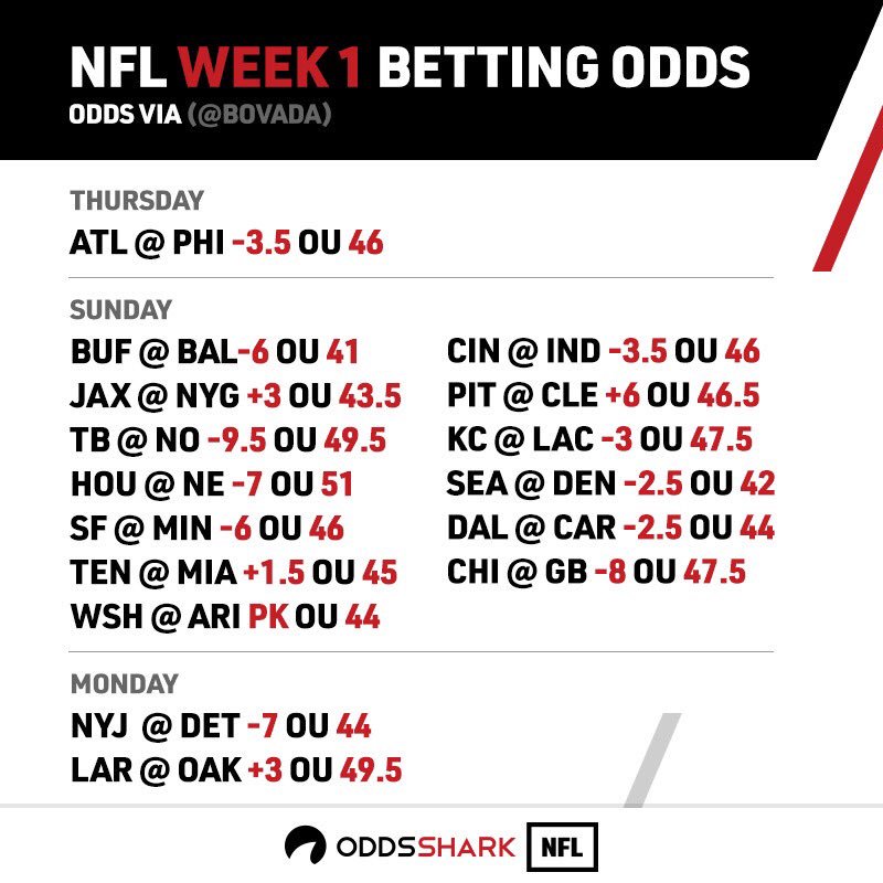 Odds Shark On Twitter Week 1 Nfl Odds Which Games Are You Targeting Https T Co Ivrktrpcji