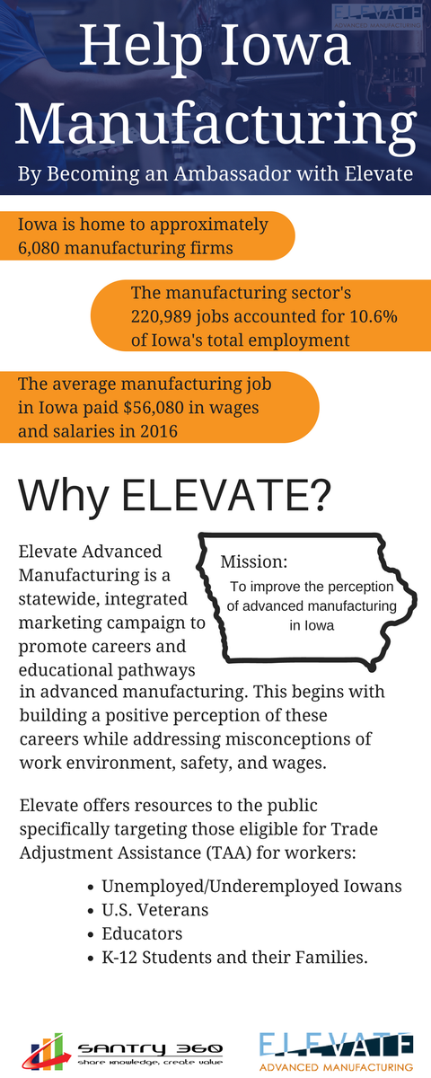 Santry360's tweet photo. Learn about the impact Elevate Iowa has made in the state of Iowa alone! #manufacturing is a staple of the United States economy and with #mfgDay around the corner, find out what you can do to help at https://t.co/q3XFQMGKxh https://t.co/rDQIFHtuEP