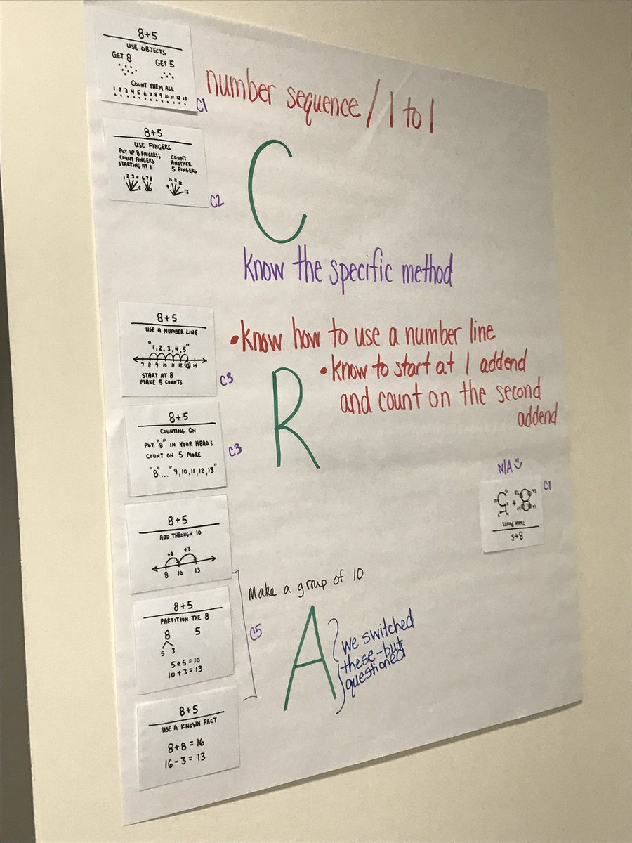 KRESAIS's tweet image. Last week we hosted a @USMathRecovery training.  Thanks to the @usedgov&apos;s Math and Science Partnerships grant educators attended free of charge! #mspgrant #mathrecovery @KalRESA