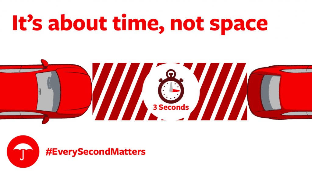AllInsuranceAc4's tweet image. Drivers may be distracted. Help protect yourself w/ a safe following distance. tkpl.us/b4gri #EverySecondMatters