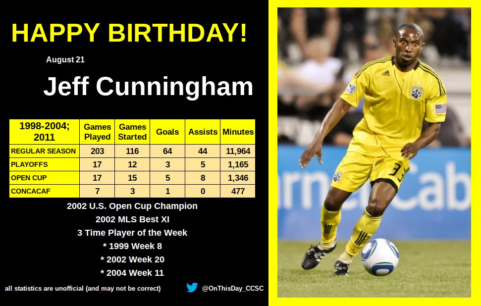 8-21
Happy Birthday, Jeff Cunningham!   