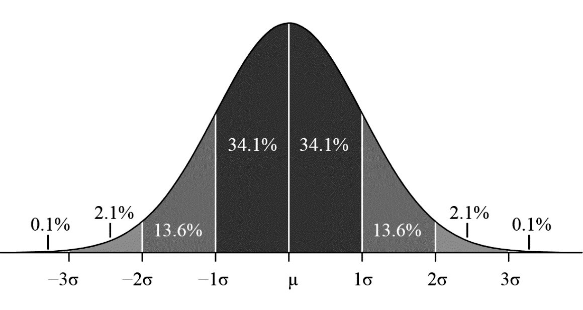 free explanation theoretical