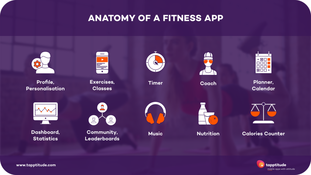 GabrielDombri's tweet photo. If you're interested in #fitness #Apps, this piece from @Tapptitude might be useful. 

https://t.co/JzrD7C3L7f https://t.co/w9YurbTY9t