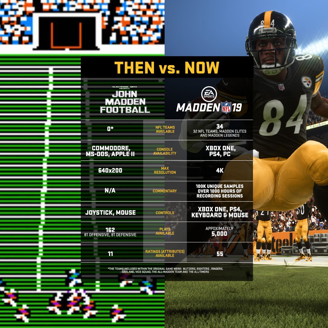 EAMaddenNFL's tweet photo. Take a look back at where we started...and how far we've come #Madden19 https://t.co/xVZFodGwjh