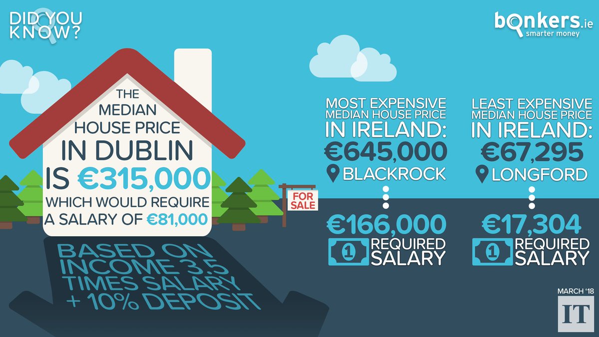 bonkers_ie's tweet image. Are you a #FirstTimeBuyer on the hunt for your first home? Property can be tough so in this thread, we're going to give our best #mortgage tips to make the whole application process a little bit, easier for newbies 😉 Check it out