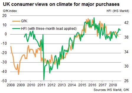 Gfk Charts