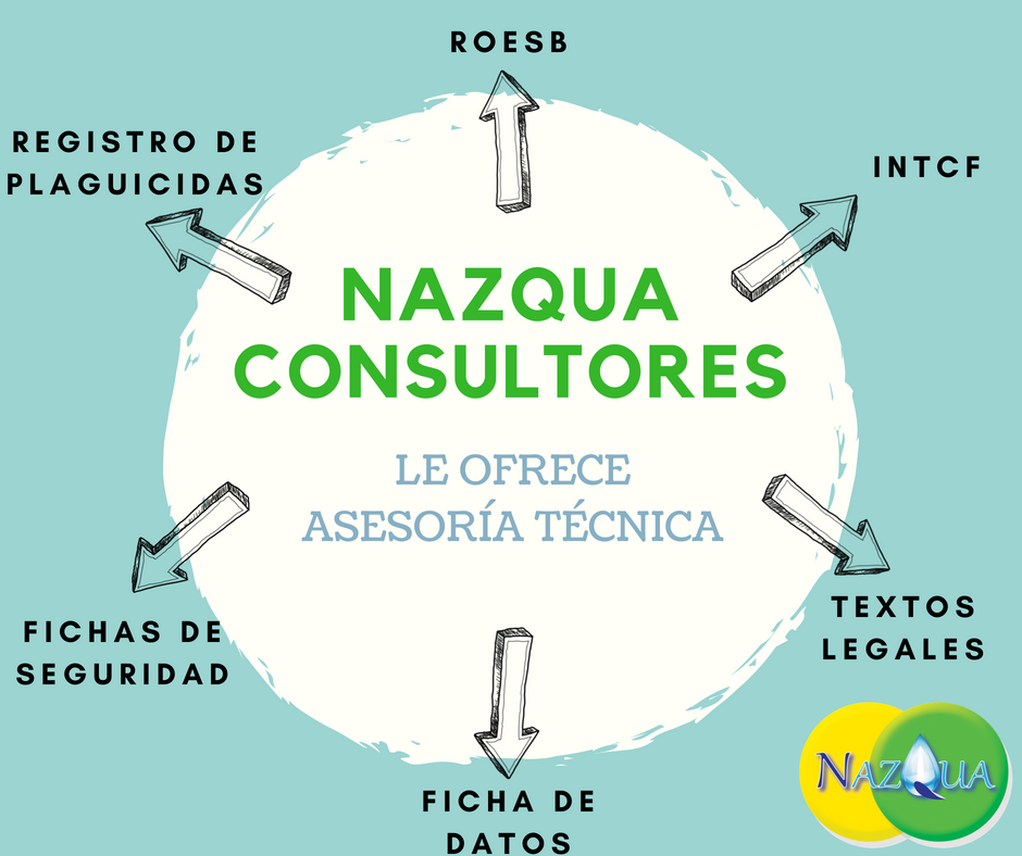 NAZQUA2's tweet photo. 👉 Asesoría Técnica, Ocúpese sólo de gestionar la producción y la comercialización de sus productos. 

📧 administracion@nazqua.com

#BuenasTardes #FelizMartes #Servicios #Consultoría #Asesoría #Profesionales #Pymes #Andalucía #España #ROESB #Normativa https://t.co/fJXXsOXY6o
