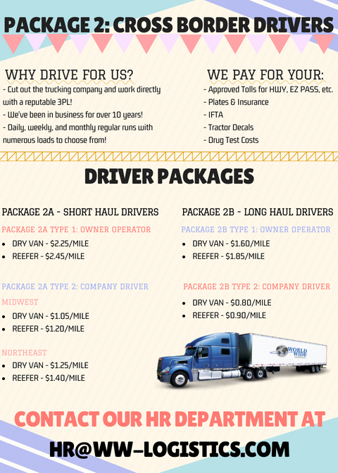 ww_logistics's tweet photo. 🌎 World Wide Logistics Inc. is looking for #CrossBorder #Drivers! 🌎

Want to #drive throughout #Canada or across borders into the #USA and #Mexico? World Wide Logistics Inc. has the #job for you! Send in your #Package 2 Application to our HR Department at hr@ww-logistics.com 👍 https://t.co/7jAboeusEV